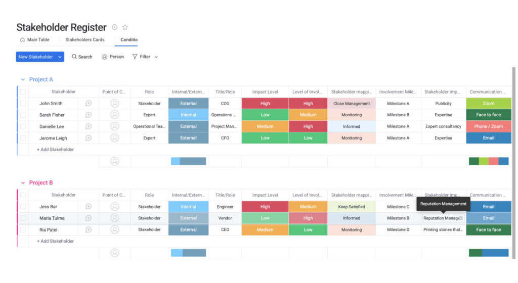 Stakeholder register template