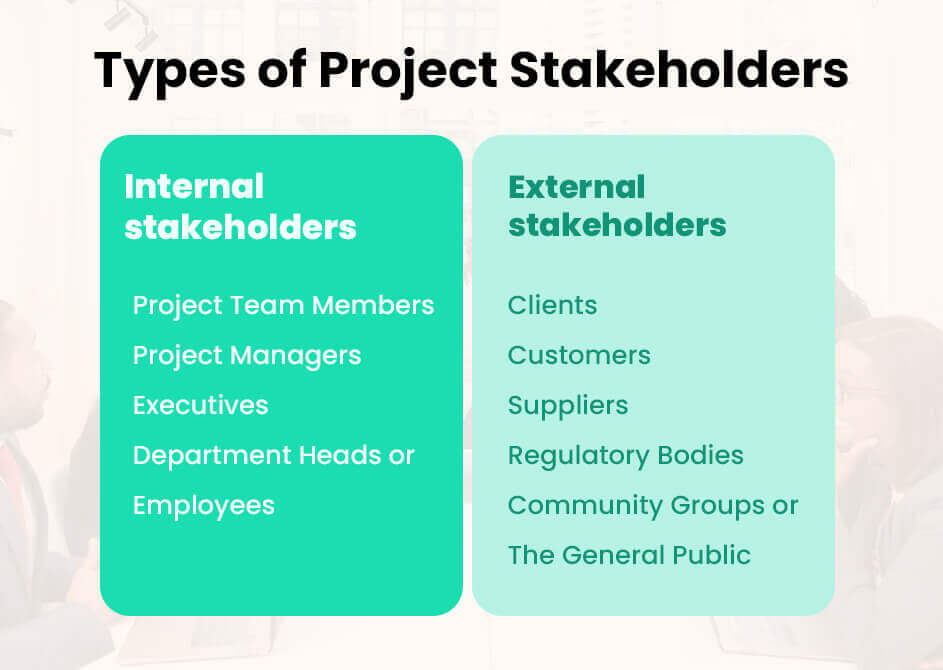 Learn how to identify and manage project stakeholders effectively with this guide. Discover the benefits of stakeholder analysis, engagement and communication for project success.