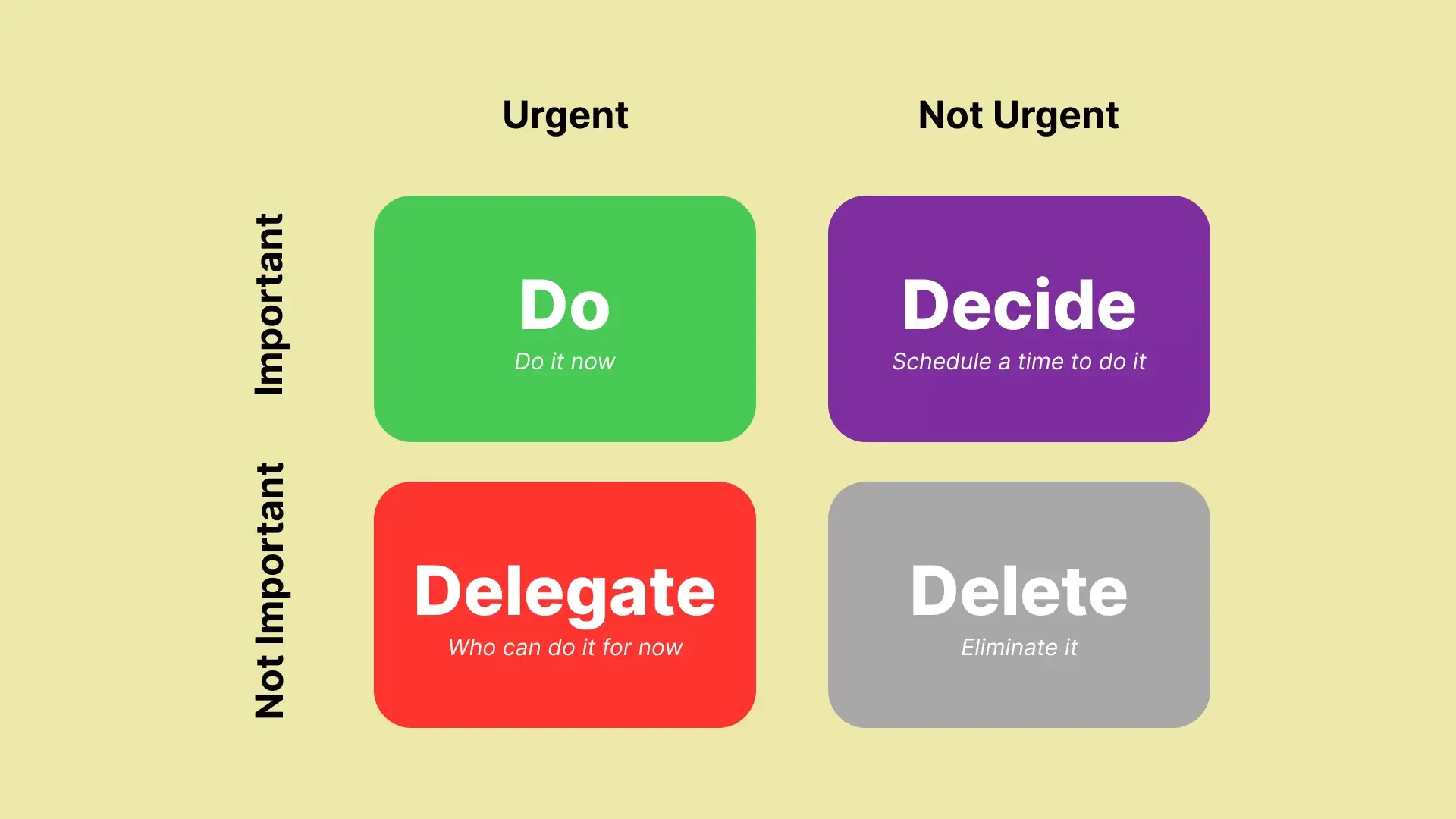 Eisenhower Matrix - Effective Work Prioritization