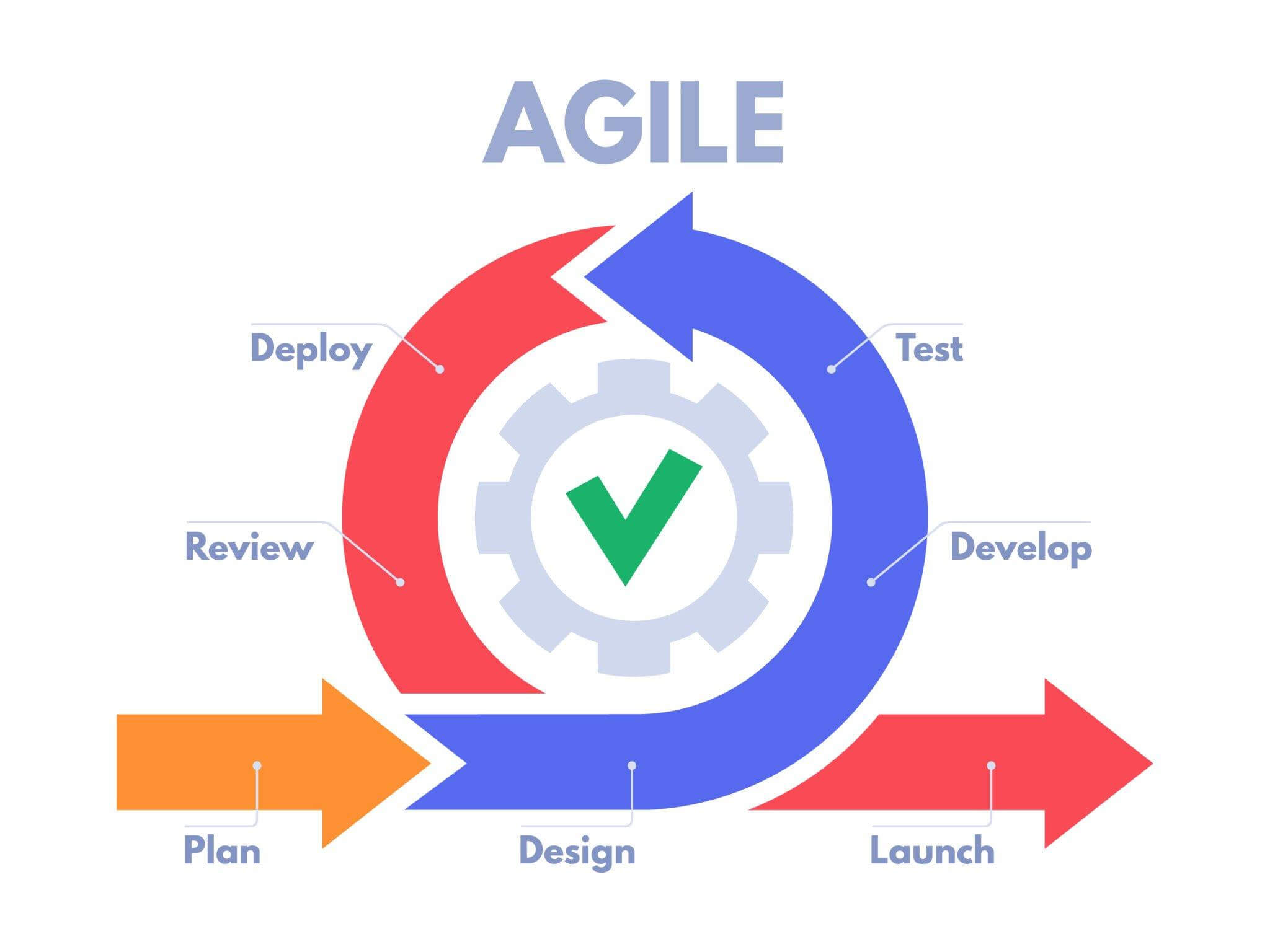 Discover the power of Agile Scrum in our latest blog post! 🚀